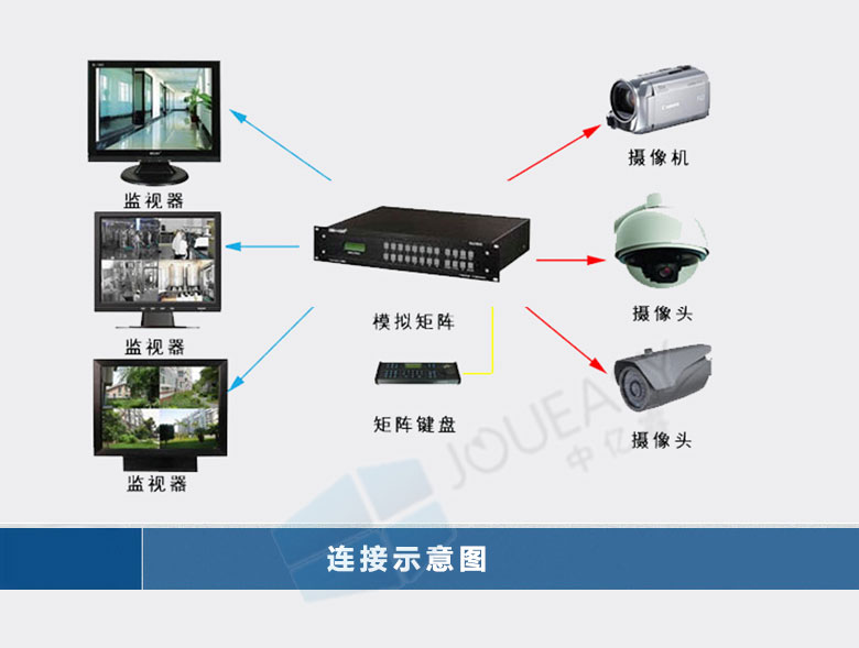43寸液晶監視器
